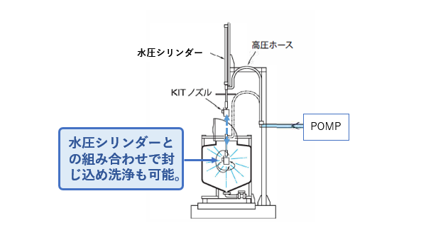 IBC（コンテナ容器）の洗浄例"