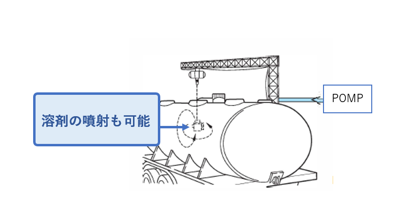 タンクローリーの洗浄例