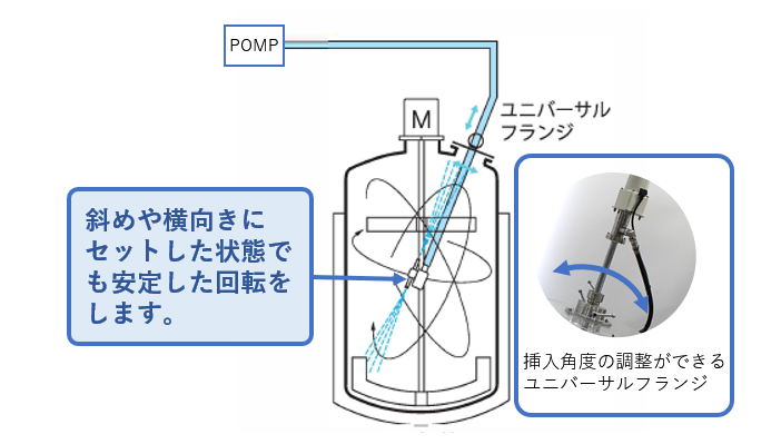 リアクターの洗浄例