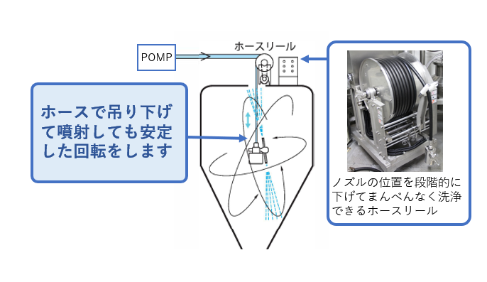 スプレードライヤの洗浄例