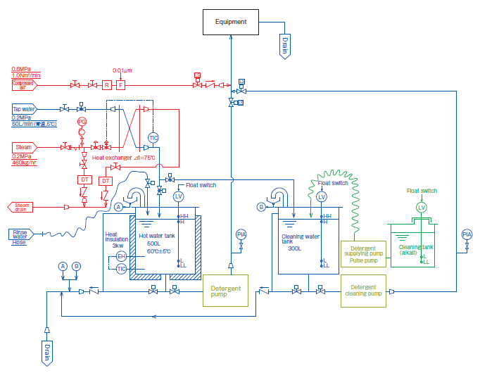 CIP SYSTEM