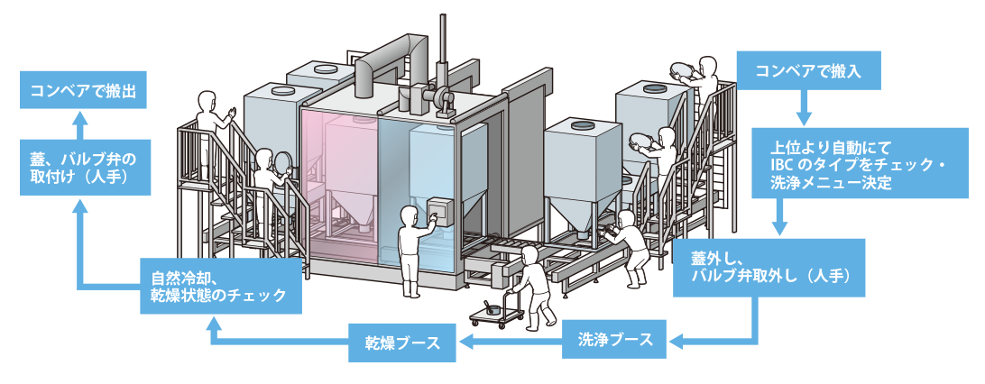 運転フロー