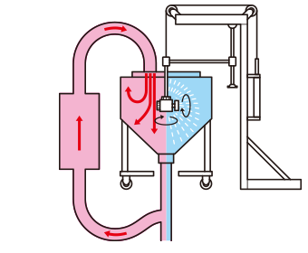 Inner surface cleaning and drying type