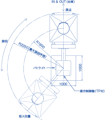 設計イメージ