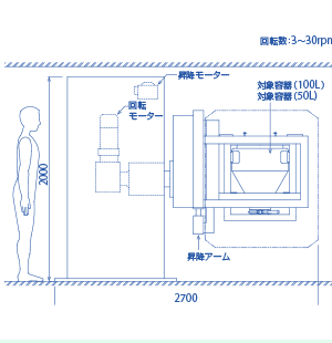 テスト用混合機