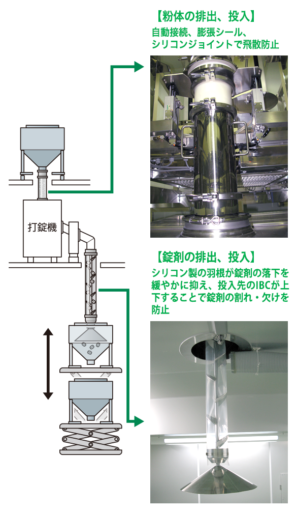 導入イメージ