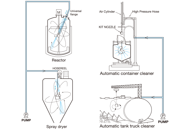 KIT NOZZLE