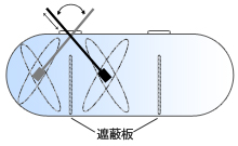 タンク（釜）の場合