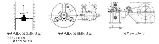 管の場合