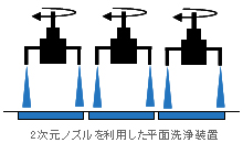 平面の場合