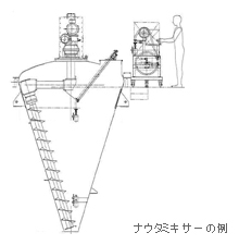 その他複雑な形状の場合