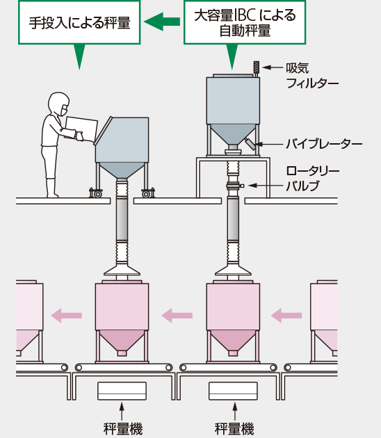 導入イメージ