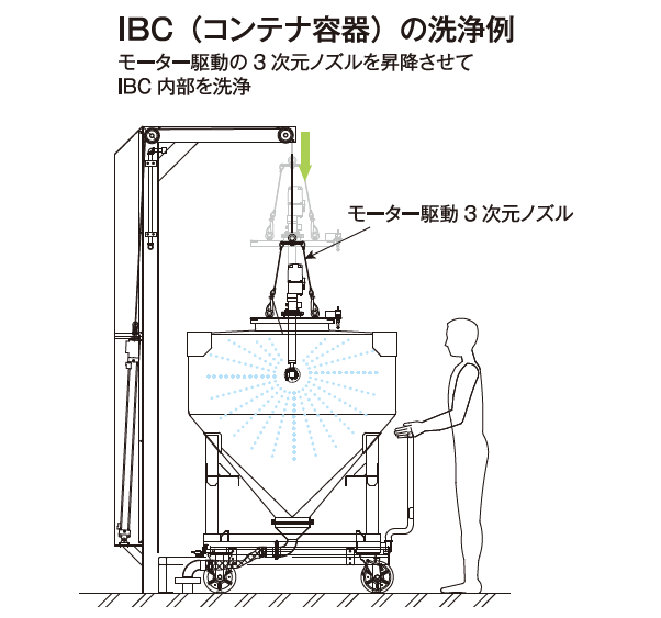 コンテナ洗浄の事例